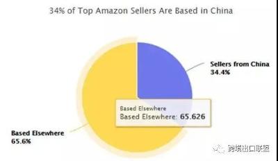 亚马逊欧洲选品合规认证不翻车